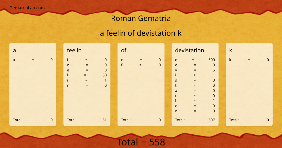 a feelin of devistation k in roman Gematria